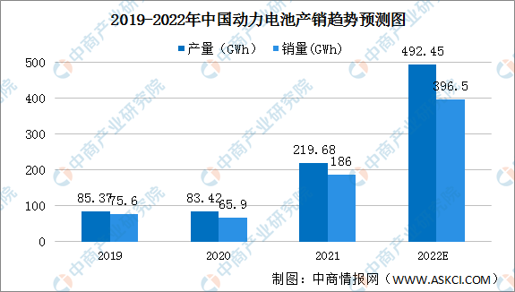 激光焊接让动力电池更安全