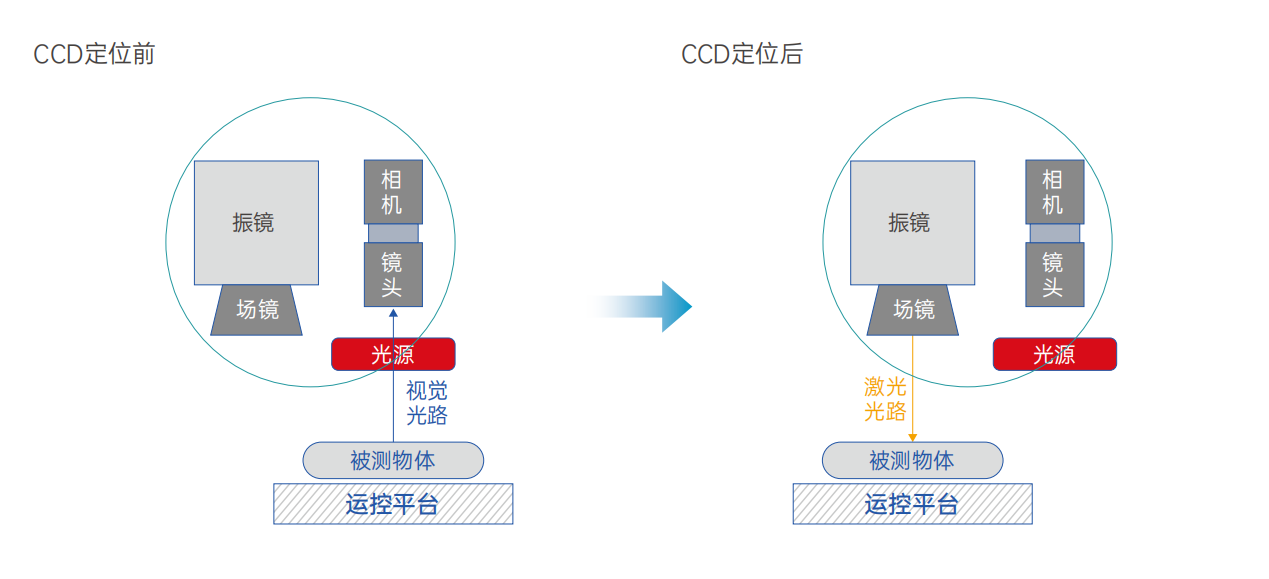 旁轴视觉.png
