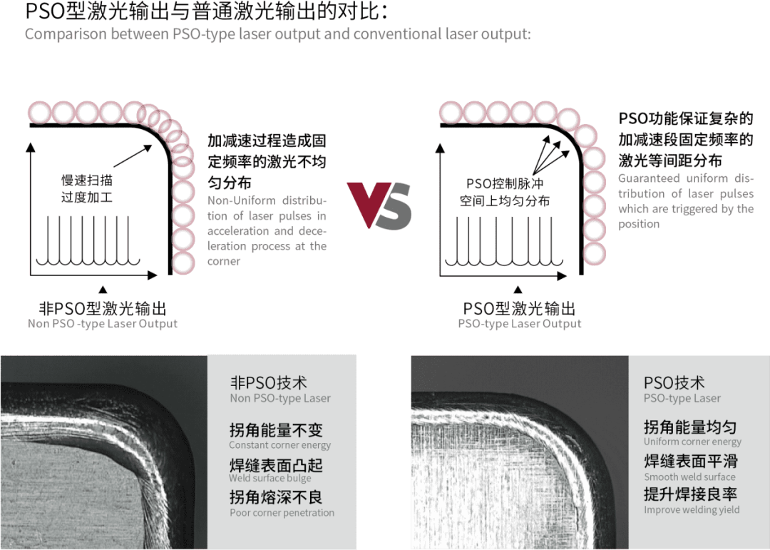PSO位置同步输出